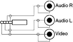AV kabel 3,5mm-3xRCA-J1